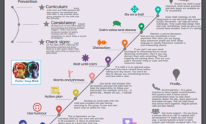 10 De-escalation strategies
