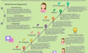 Back To School: Behaviours That Challenge Prevention Checklist (Blog and Infographic)