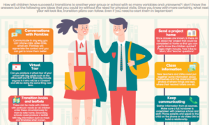 Successful Pupil Transition