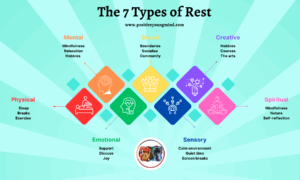 The Seven Types of Rest