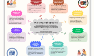 Reasonable Adjustment In Classrooms and Schools